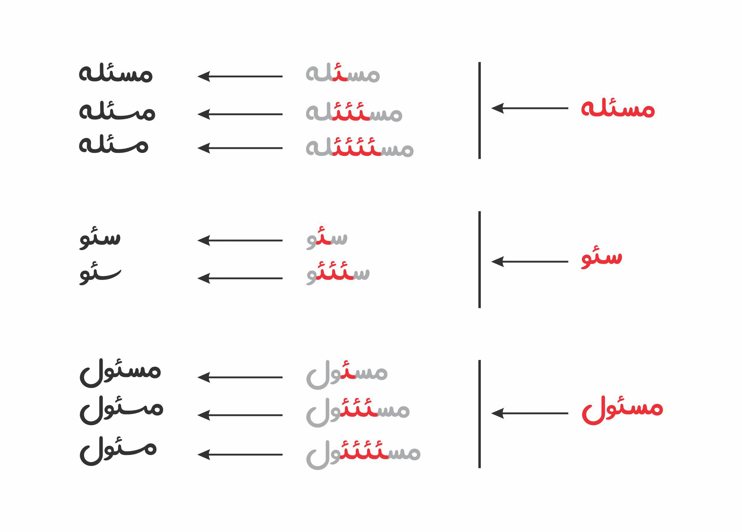 در فونت آوینی ۳ چه چیزهایی جدید است؟