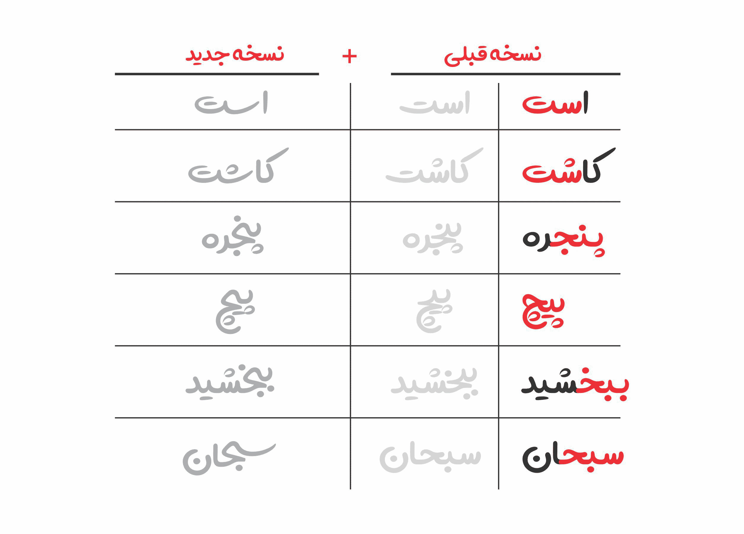 در فونت آوینی ۳ چه چیزهایی جدید است؟