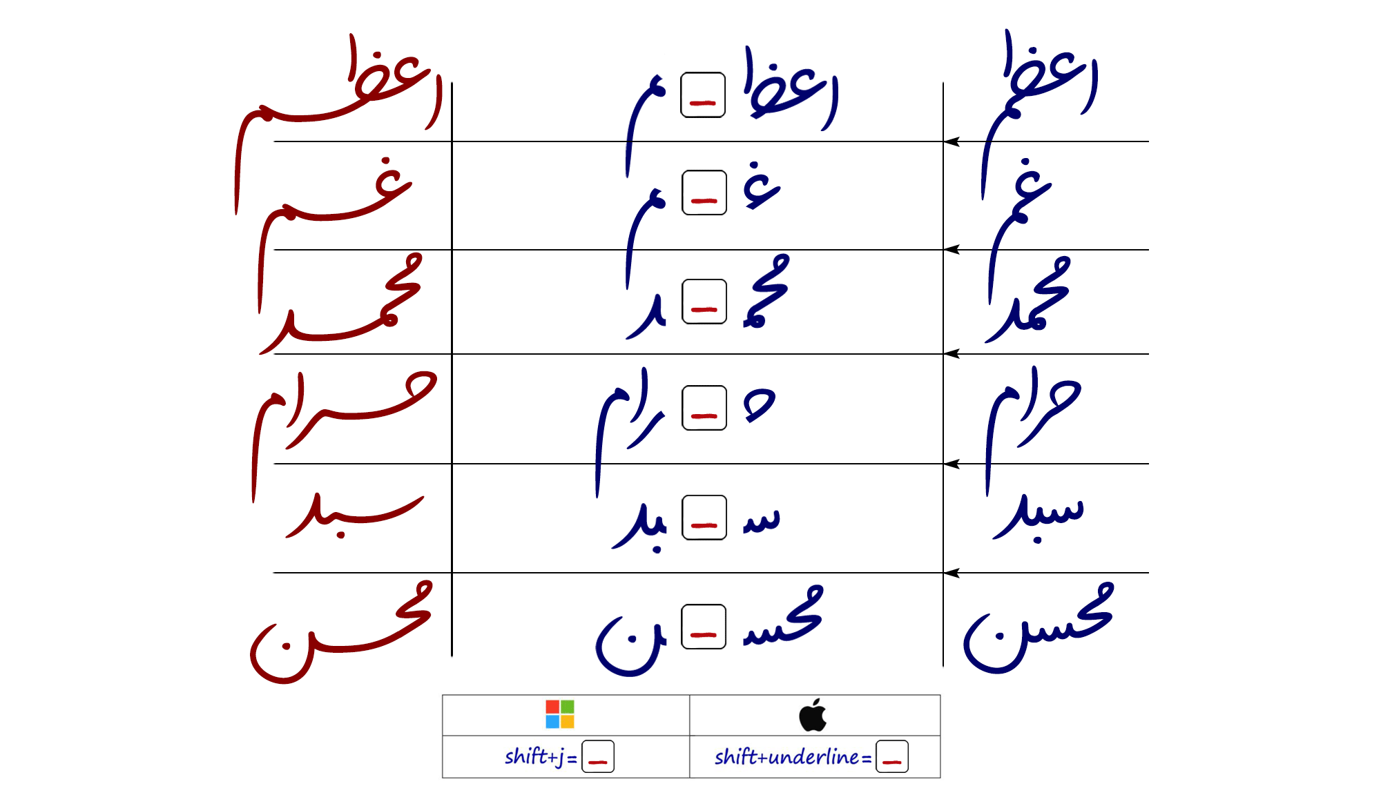 در فونت مانلی ۲ چه چیزهایی جدید است؟