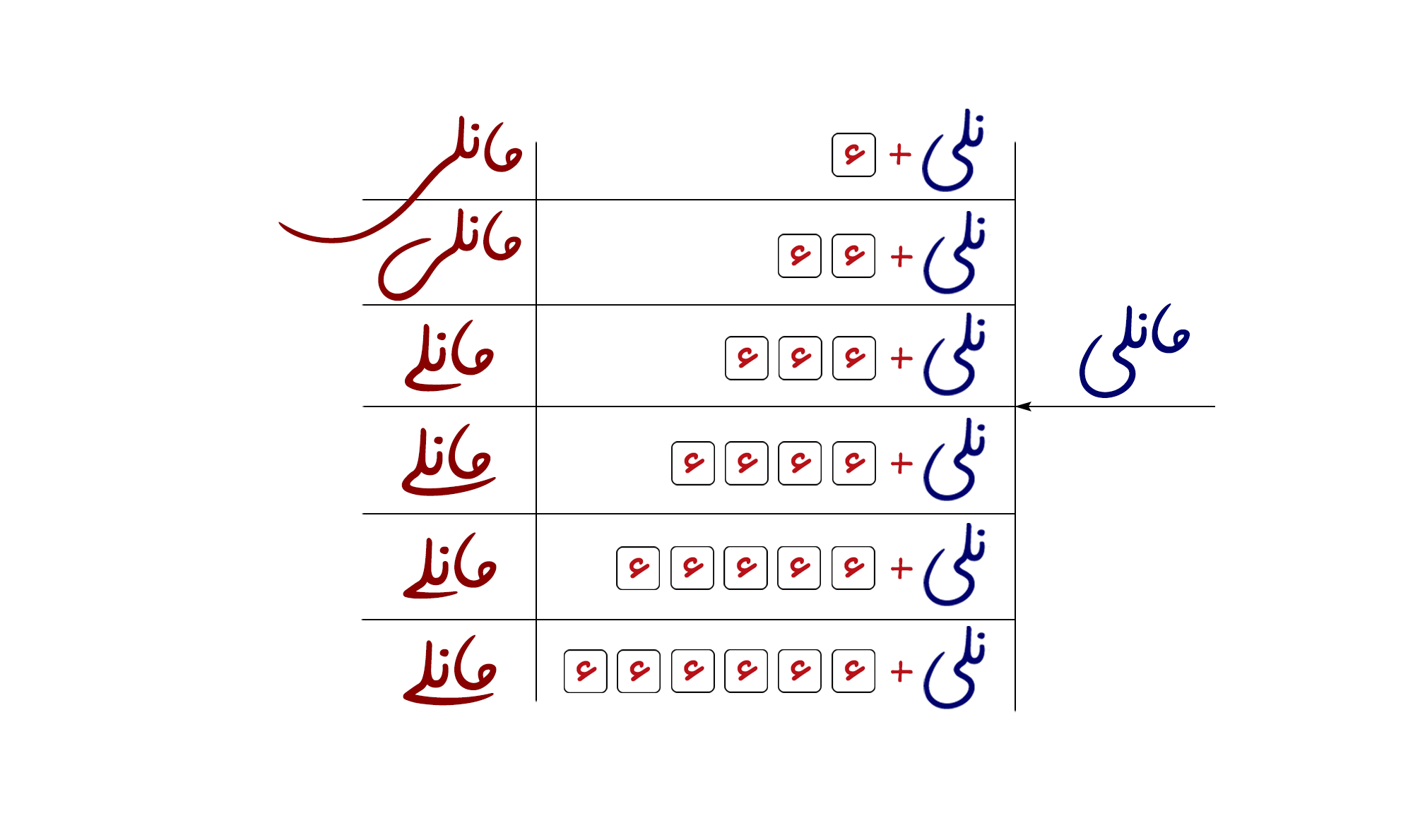 در فونت مانلی ۲ چه چیزهایی جدید است؟