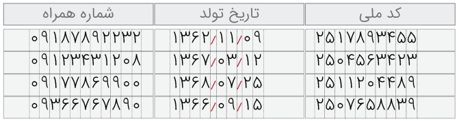در فونت ایران&zwnj;سنس۵ چه چیزی جدید است؟