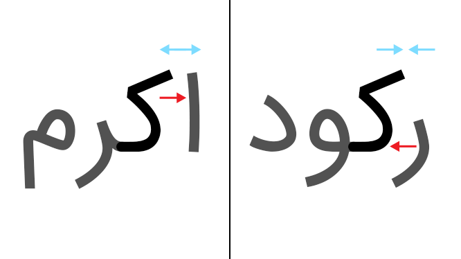 در نسخه ۴ فونت ایران سنس (IRANSans4) چه چیزی جدید است؟