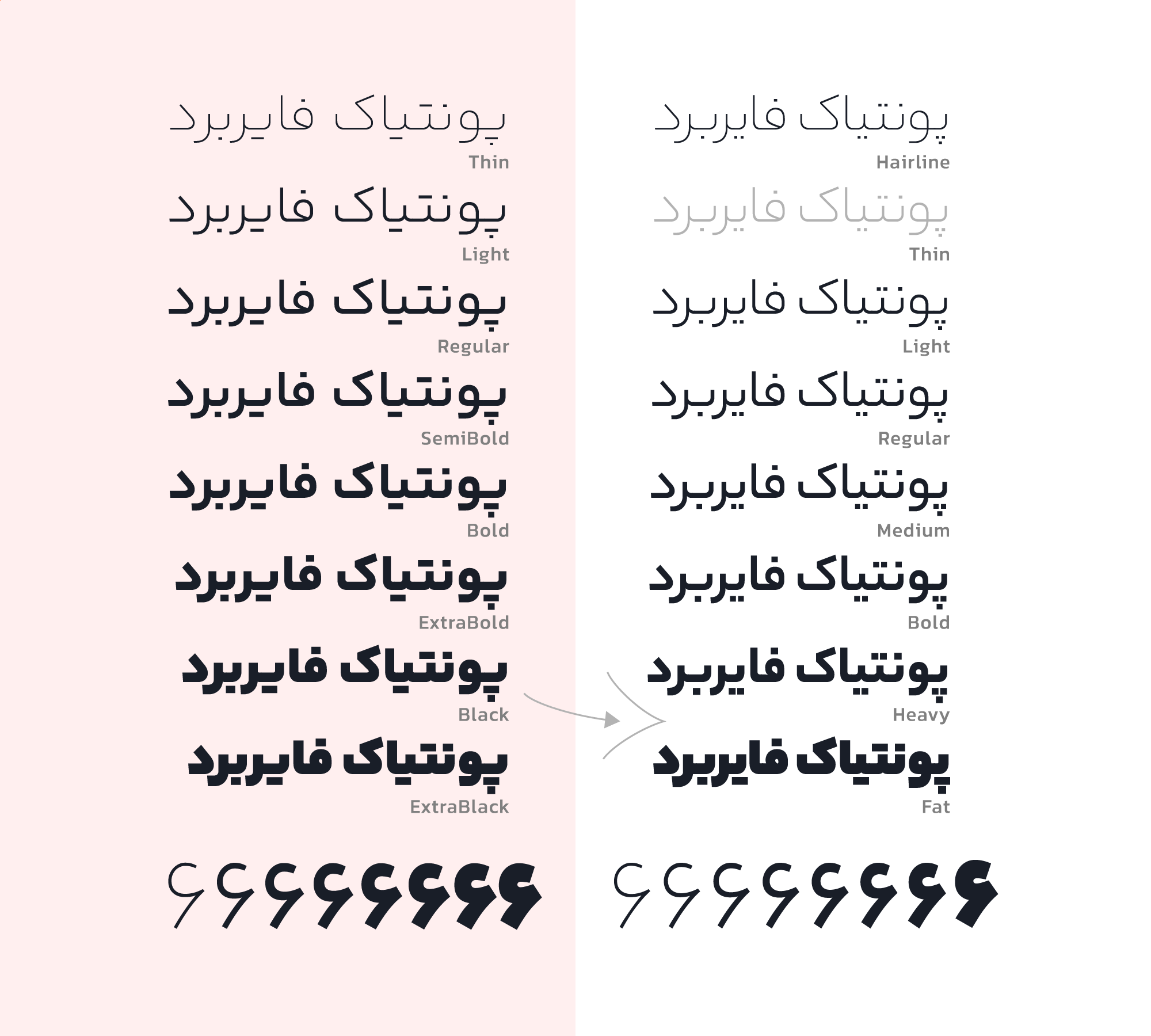 در نسخه&zwnj;ی ۲ یکان&zwnj;بخ چه تغییراتی می&zwnj;بینیم؟