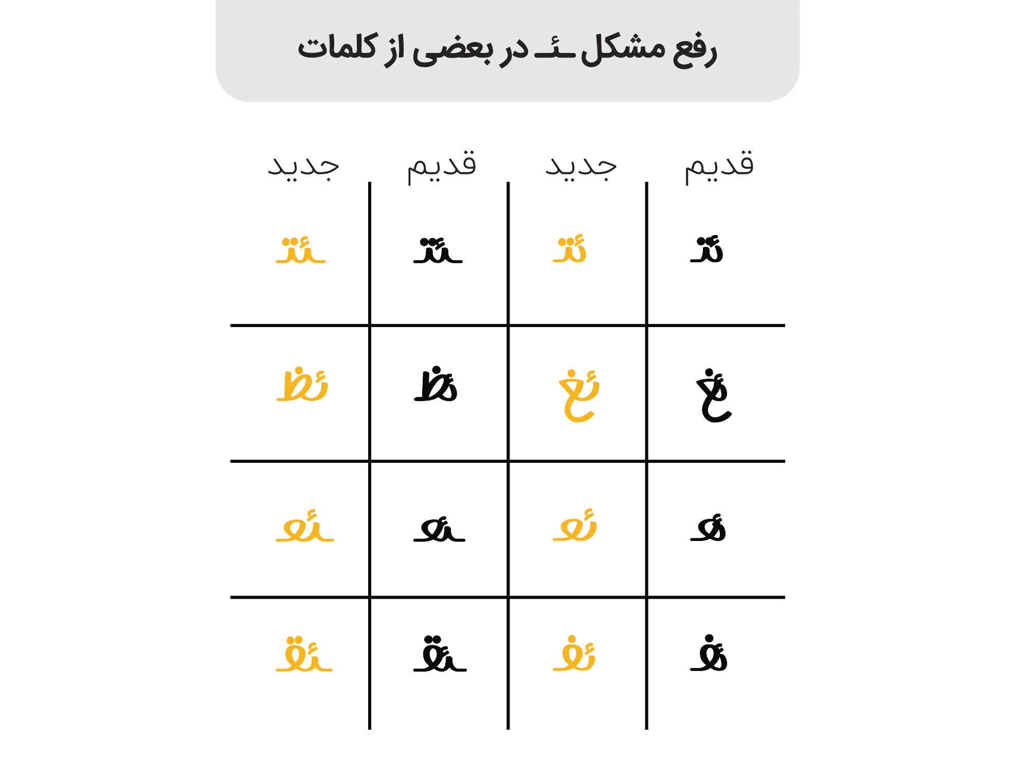 در فونت جوان ۲ چه چیزهایی جدید است؟