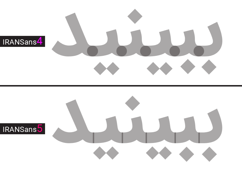 در فونت ایران&zwnj;سنس۵ چه چیزی جدید است؟