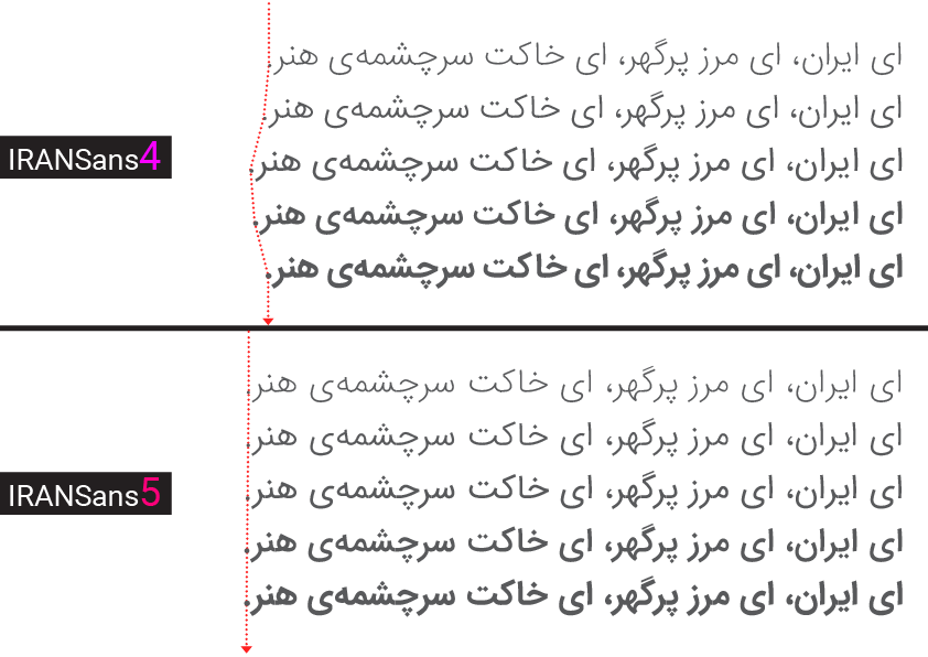 در فونت ایران&zwnj;سنس۵ چه چیزی جدید است؟