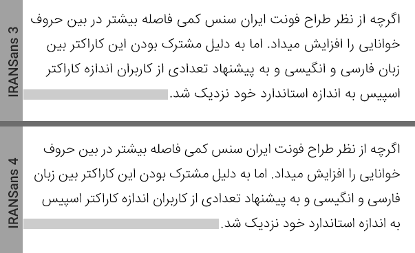 در نسخه ۴ فونت ایران سنس (IRANSans4) چه چیزی جدید است؟