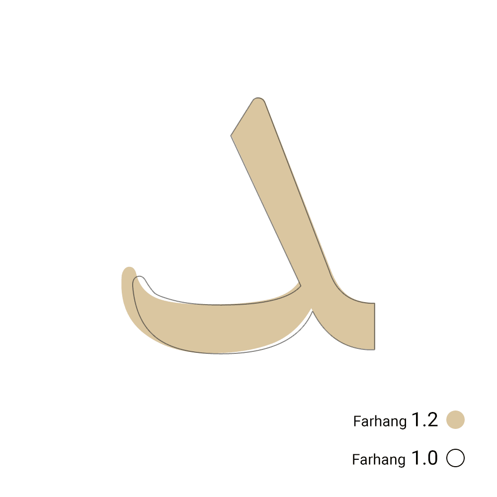 در نسخه ۱.۲ فونت فرهنگ چه مواردی اصلاح شده است.