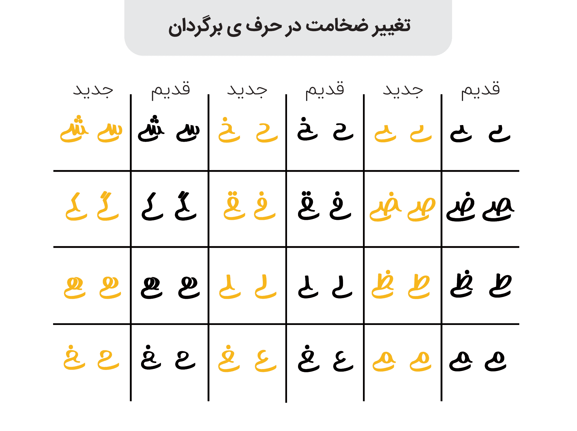 در فونت جوان ۲ چه چیزهایی جدید است؟