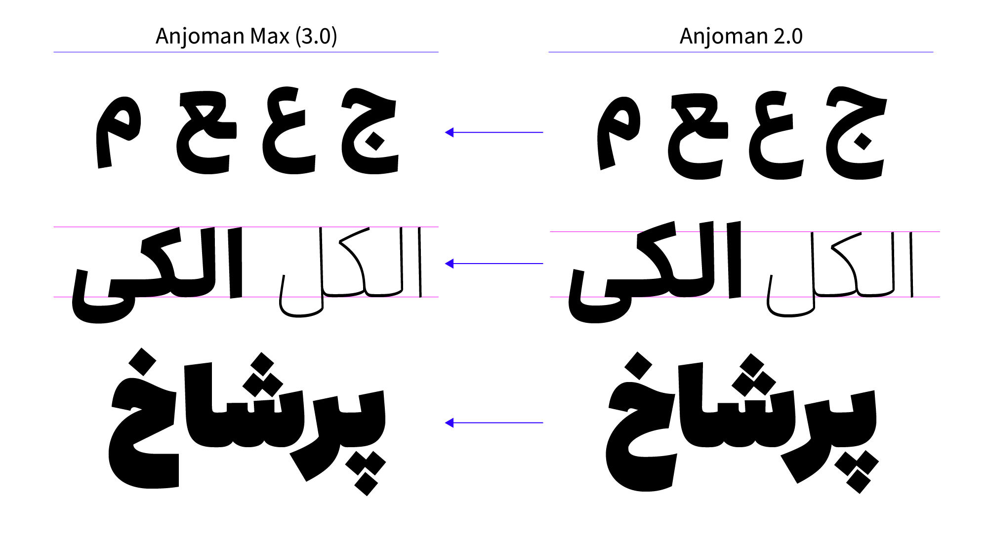 در فونت انجمن Max (نسخه ۳) چه تغییراتی می&zwnj;بینیم؟