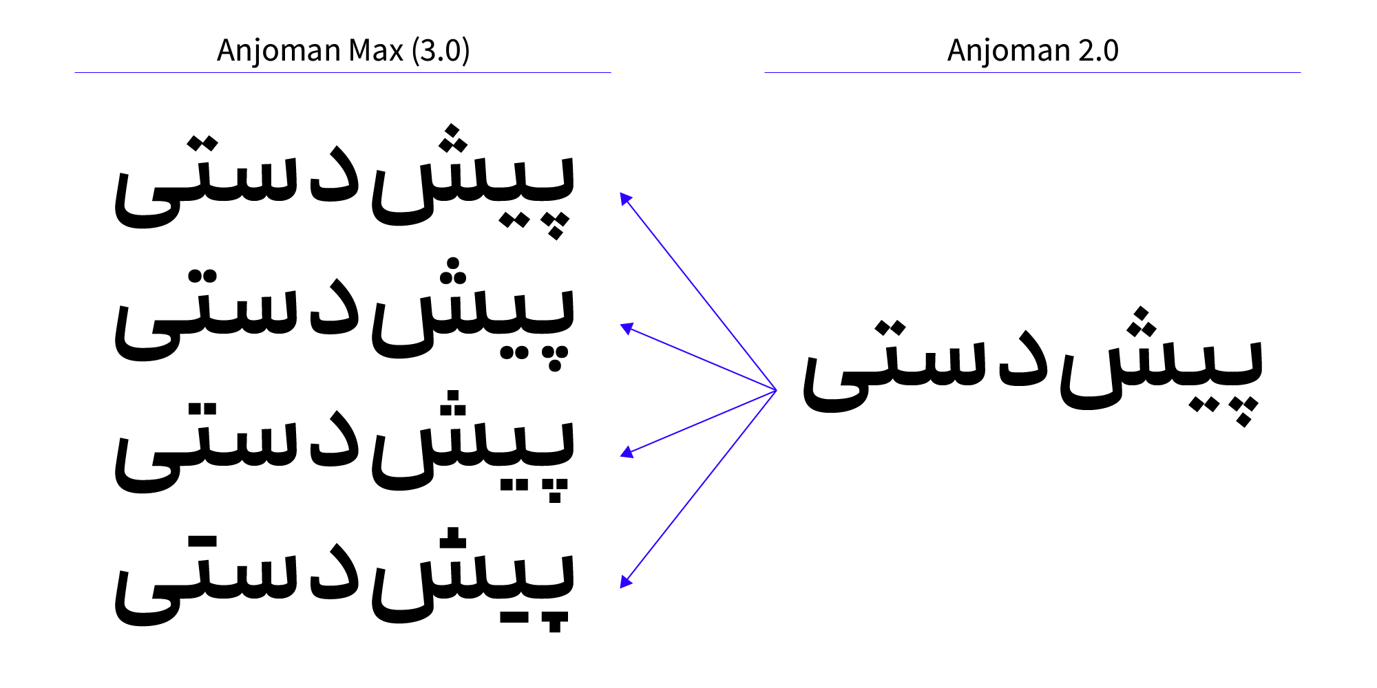 در فونت انجمن Max (نسخه ۳) چه تغییراتی می&zwnj;بینیم؟