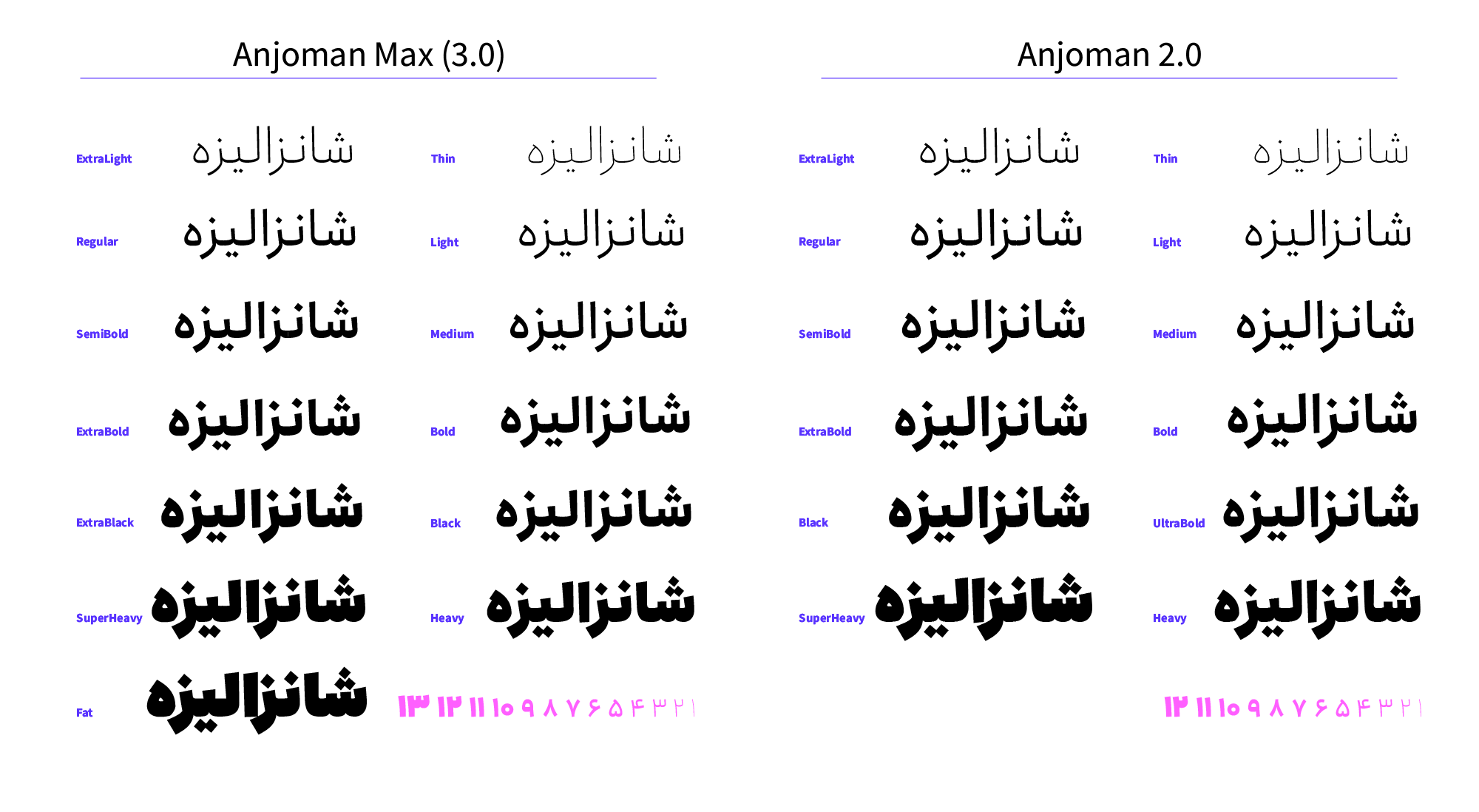 در فونت انجمن Max (نسخه ۳) چه تغییراتی می&zwnj;بینیم؟