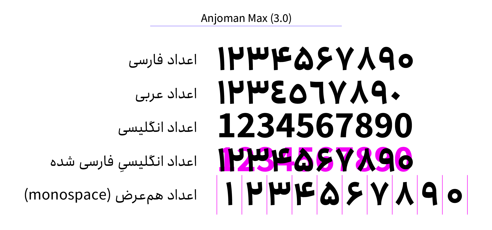 در فونت انجمن Max (نسخه ۳) چه تغییراتی می&zwnj;بینیم؟