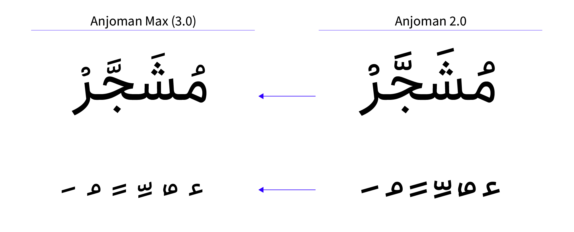 در فونت انجمن Max (نسخه ۳) چه تغییراتی می&zwnj;بینیم؟