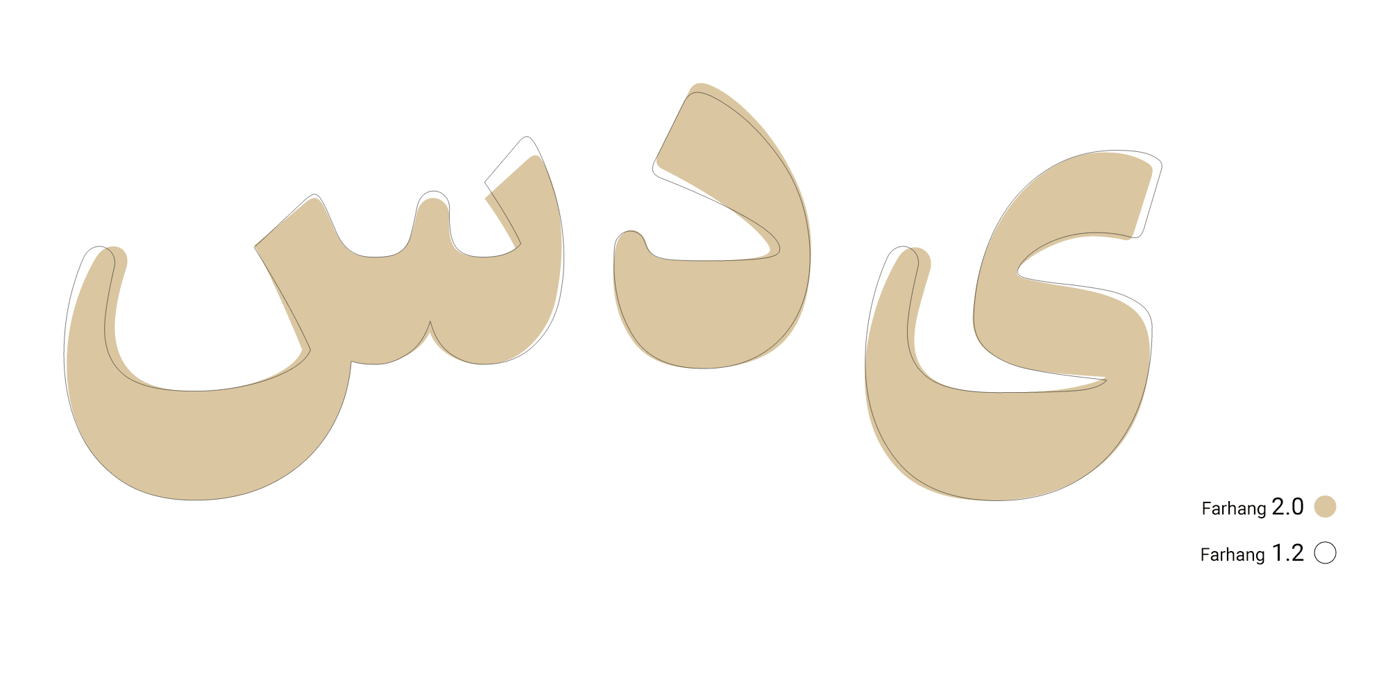 در فونت فرهنگ۲ چه چیزهایی جدید است؟