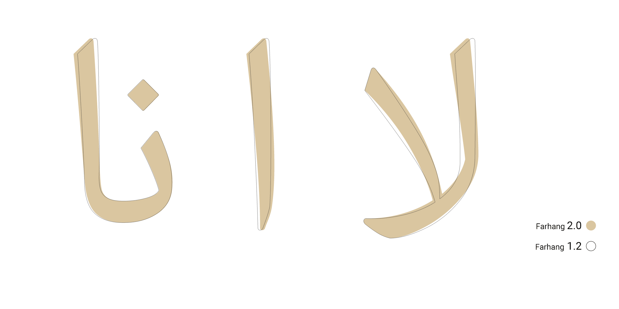 در فونت فرهنگ۲ چه چیزهایی جدید است؟