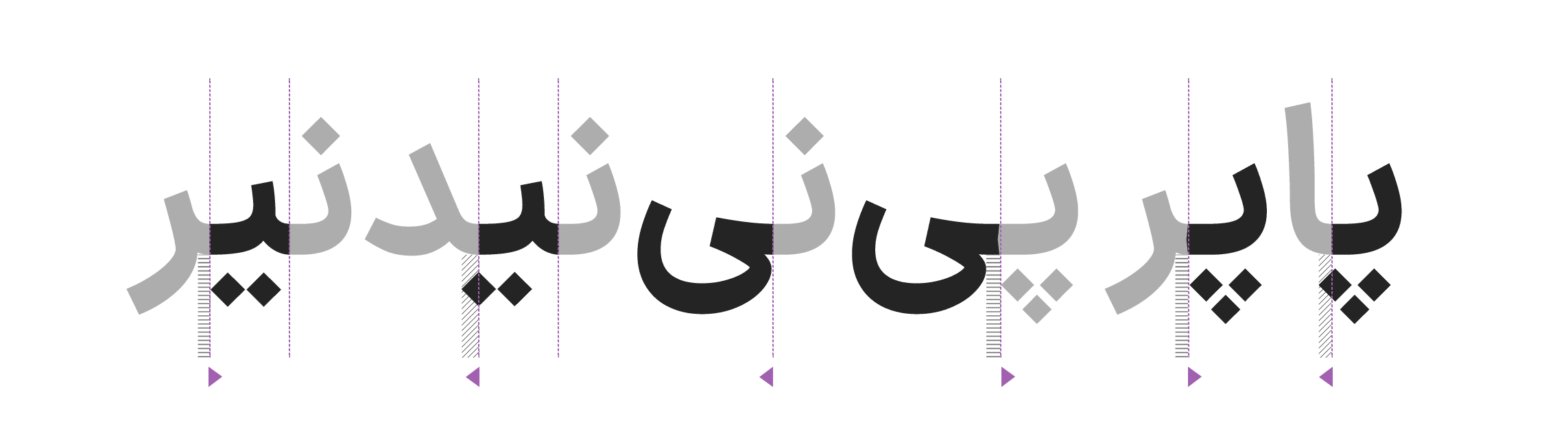 فونت ایران&zwnj;سنس