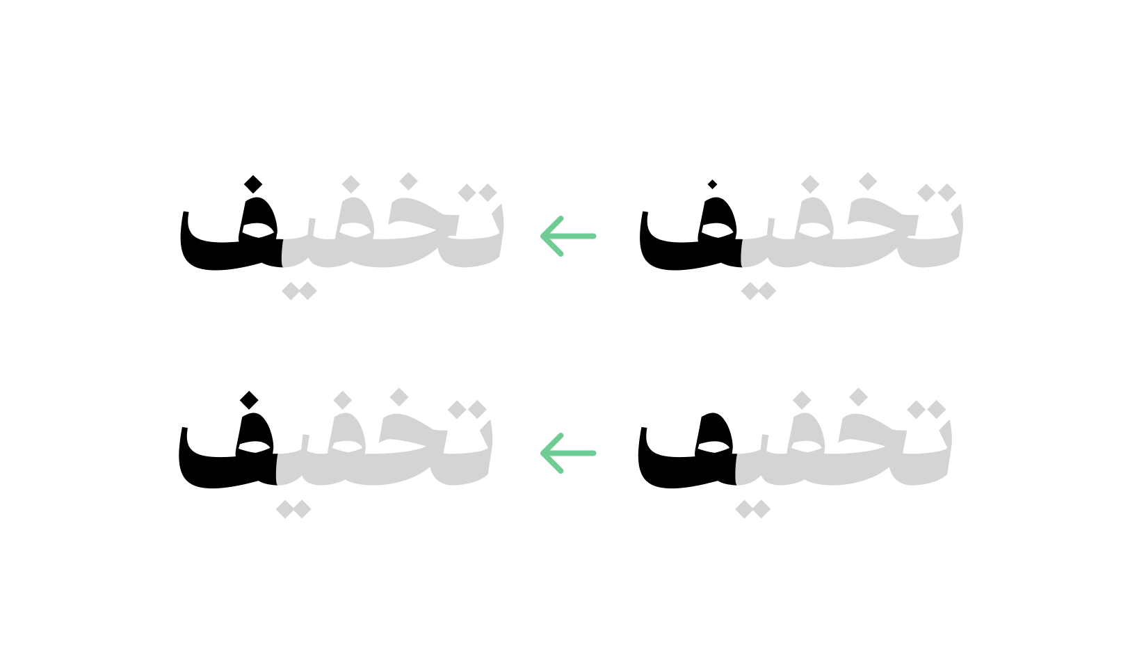 رفع مشکل نقطه &amp;#039;ف&amp;#039; آخر در بعضی از ترکیب&zwnj;ها